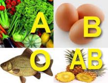 Cara Diet Berdasarkan Golongan Darah
